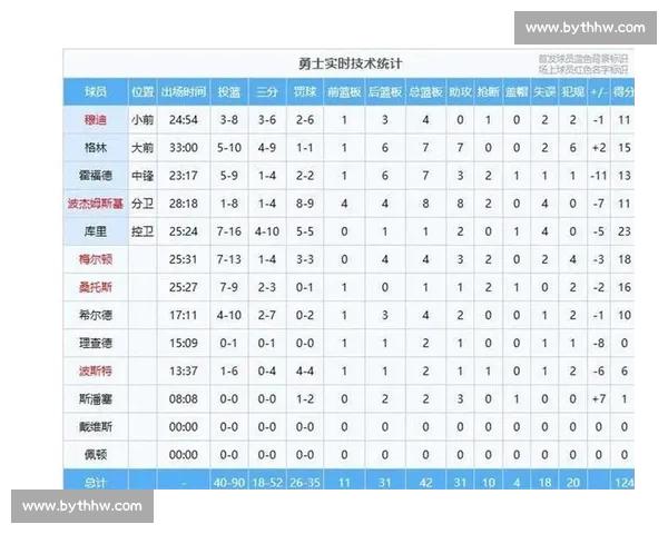 震惊!某巨星赛季报销,NBA篮板榜格局或将因此改变!